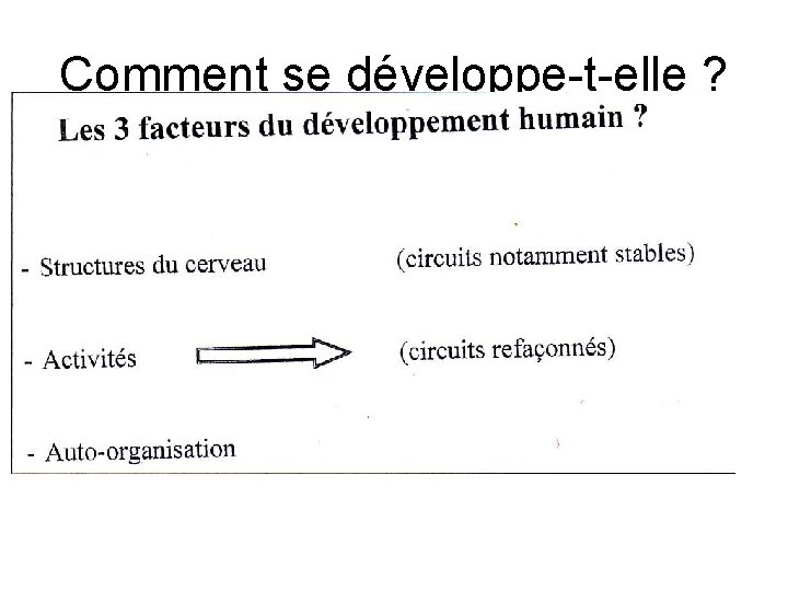 Comment se développe-t-elle ? 