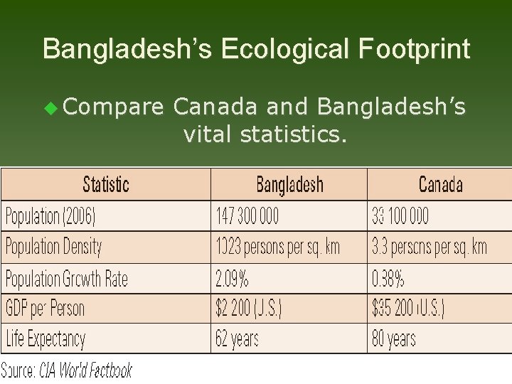 Bangladesh’s Ecological Footprint u Compare Canada and Bangladesh’s vital statistics. 