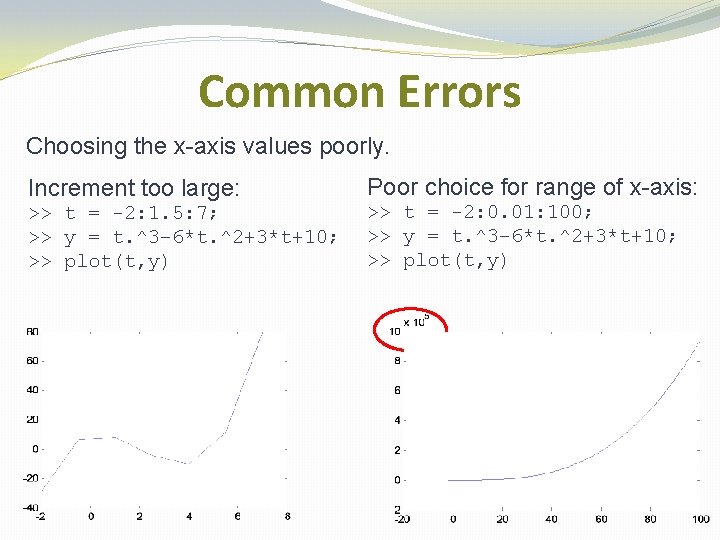 Common Errors Choosing the x-axis values poorly. Increment too large: Poor choice for range Common Errors Choosing the x-axis values poorly. Increment too large: Poor choice for range
