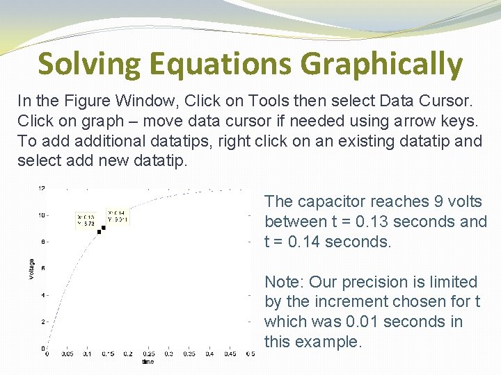 Solving Equations Graphically In the Figure Window, Click on Tools then select Data Cursor. Solving Equations Graphically In the Figure Window, Click on Tools then select Data Cursor.