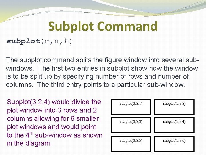 Subplot Command subplot(m, n, k) The subplot command splits the figure window into several Subplot Command subplot(m, n, k) The subplot command splits the figure window into several