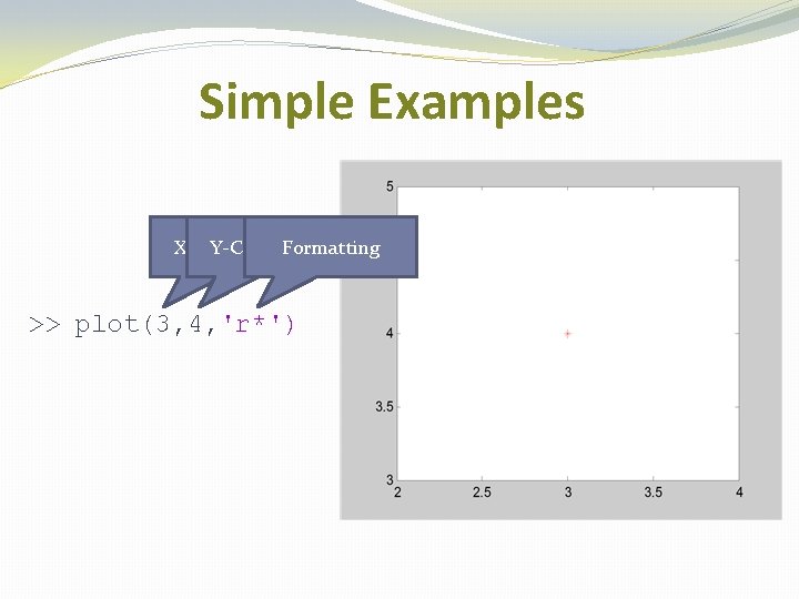 Simple Examples X-Coordinates Y-Coordinates Formatting >> plot(3, 4, 'r*') Simple Examples X-Coordinates Y-Coordinates Formatting >> plot(3, 4, 'r*')