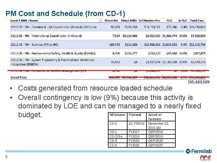 PM Cost and Schedule (from CD-1) $55, 483, 589 • Costs generated from resource