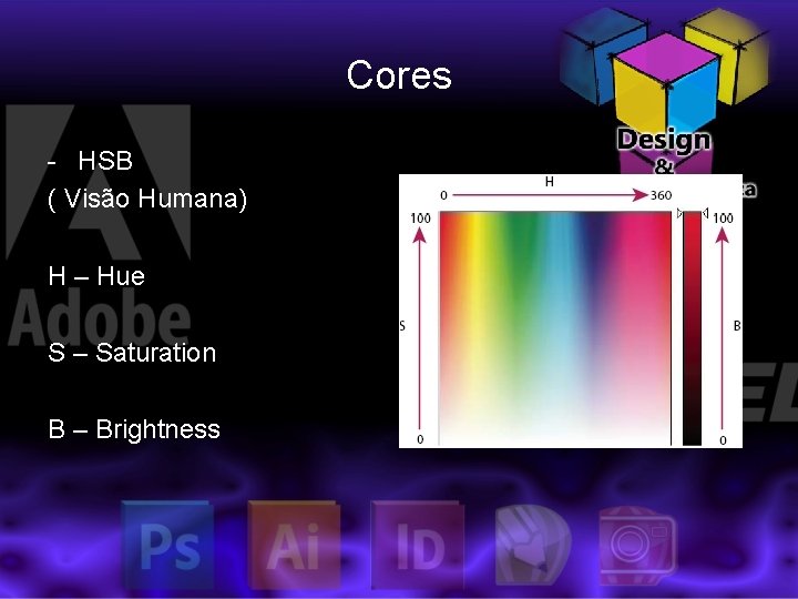 Cores - HSB ( Visão Humana) H – Hue S – Saturation B –