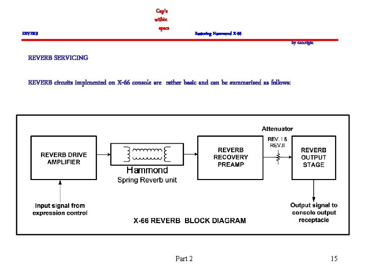 REVERB Cap's within specs Restoring Hammond X-66 by dan. vigin REVERB SERVICING REVERB circuits
