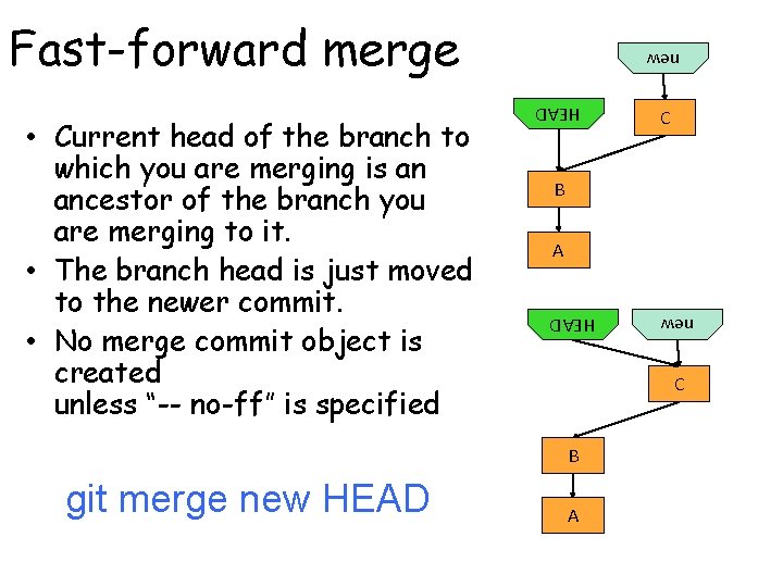 Fast-forward merge new HEAD B A HEAD C B git merge new HEAD new