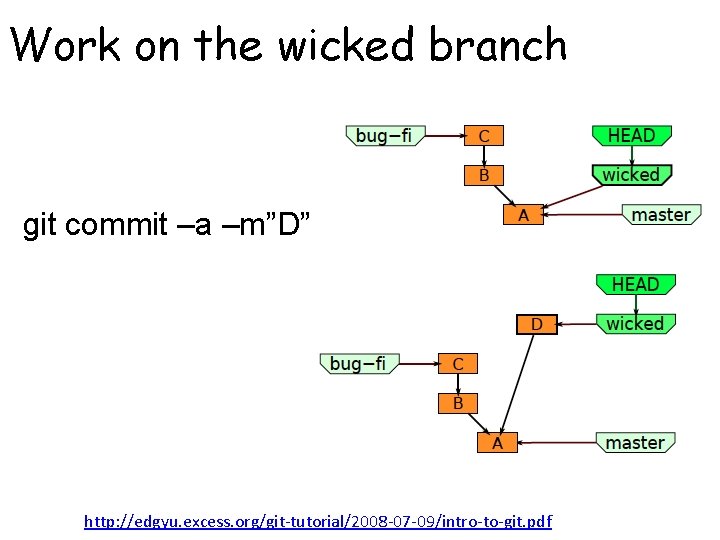 Work on the wicked branch git commit –a –m”D” http: //edgyu. excess. org/git-tutorial/2008 -07