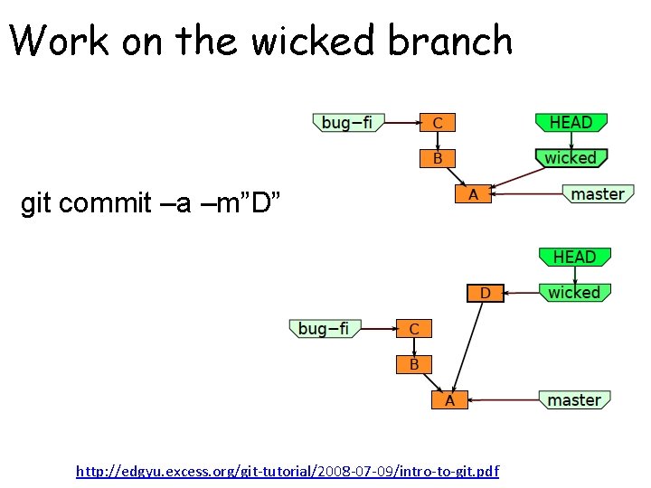 Work on the wicked branch git commit –a –m”D” http: //edgyu. excess. org/git-tutorial/2008 -07 Work on the wicked branch git commit –a –m”D” http: //edgyu. excess. org/git-tutorial/2008 -07
