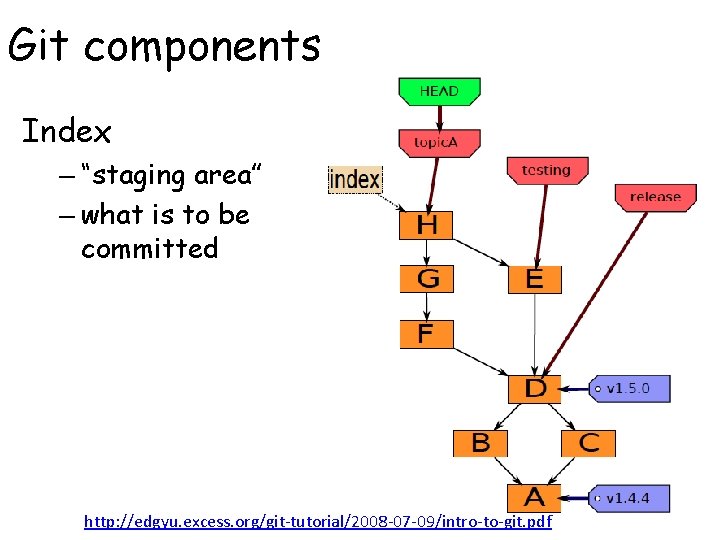 Git components Index – “staging area” – what is to be committed http: //edgyu.