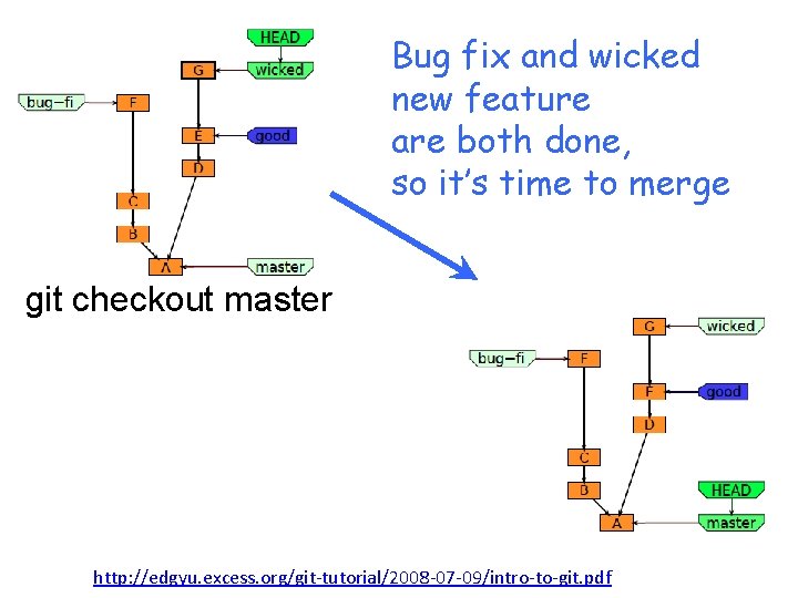 Bug fix and wicked new feature are both done, so it’s time to merge