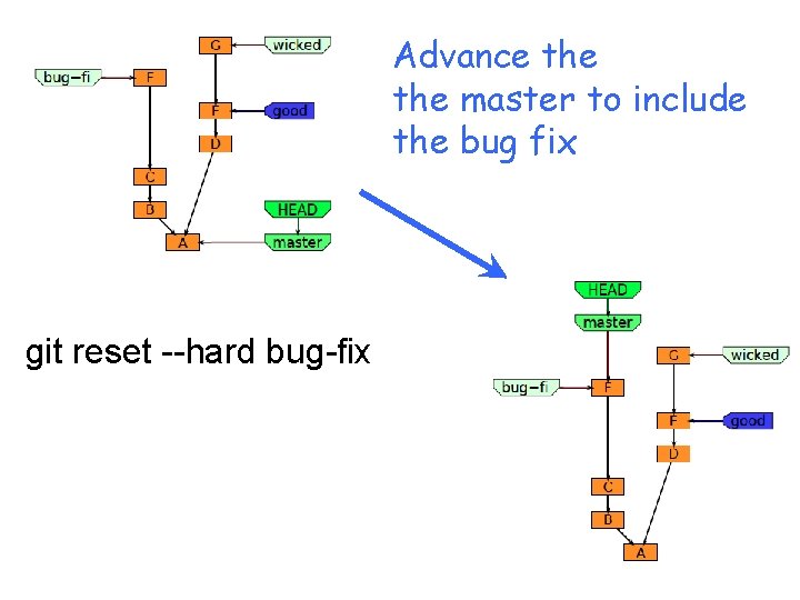 Advance the master to include the bug fix git reset --hard bug-fix 