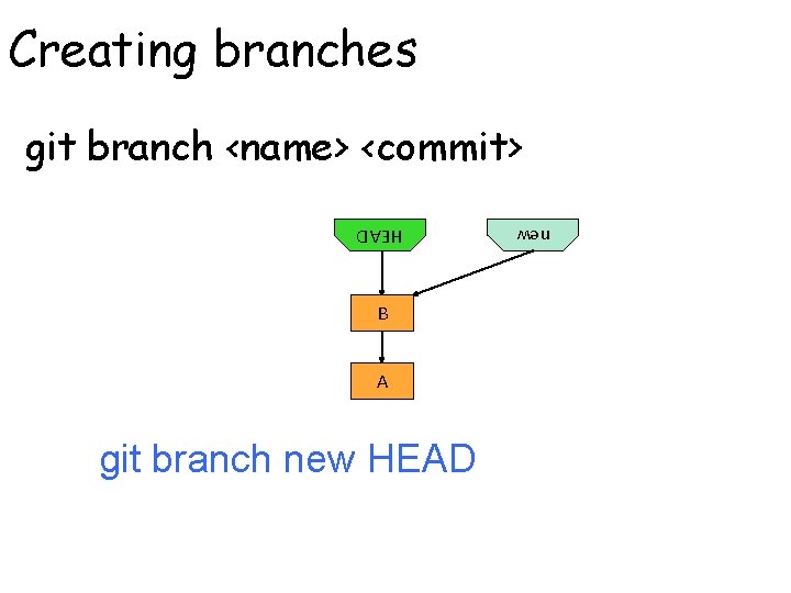 Creating branches git branch <name> <commit> HEAD A git branch new HEAD new B