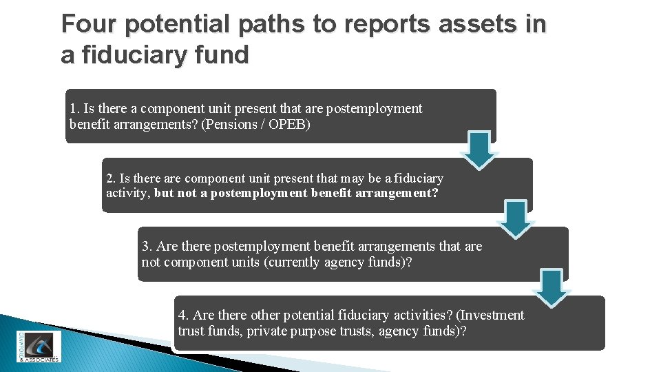 Four potential paths to reports assets in a fiduciary fund 1. Is there a