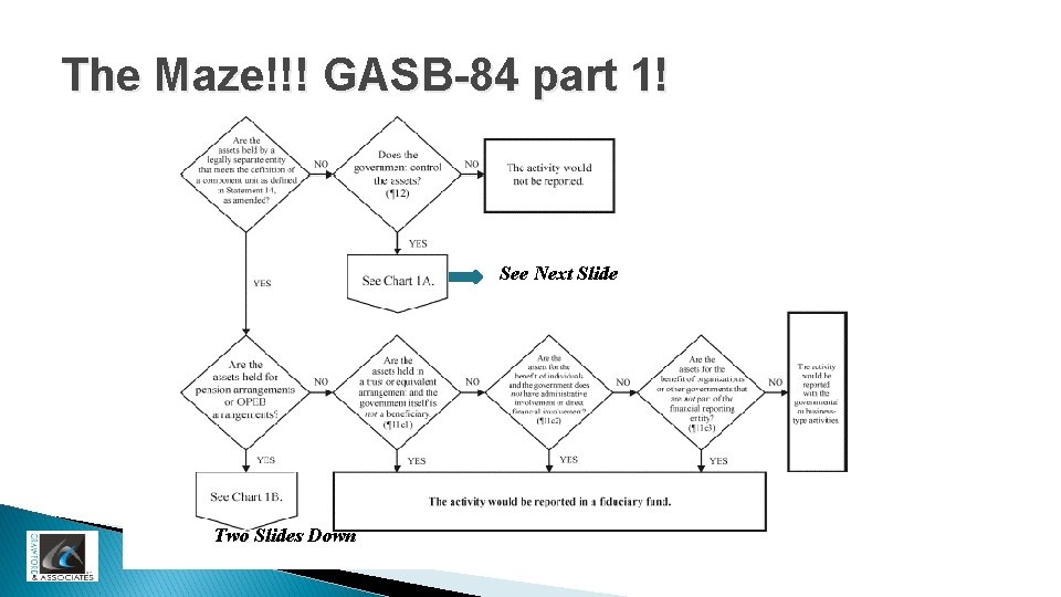 The Maze!!! GASB-84 part 1! See Next Slide Two Slides Down 