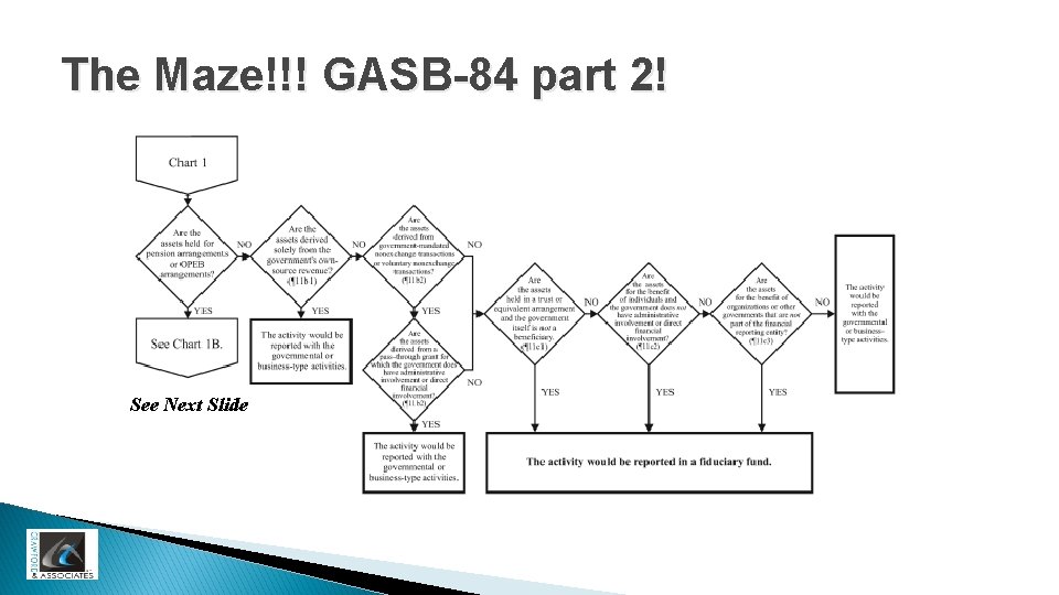 The Maze!!! GASB-84 part 2! See Next Slide 