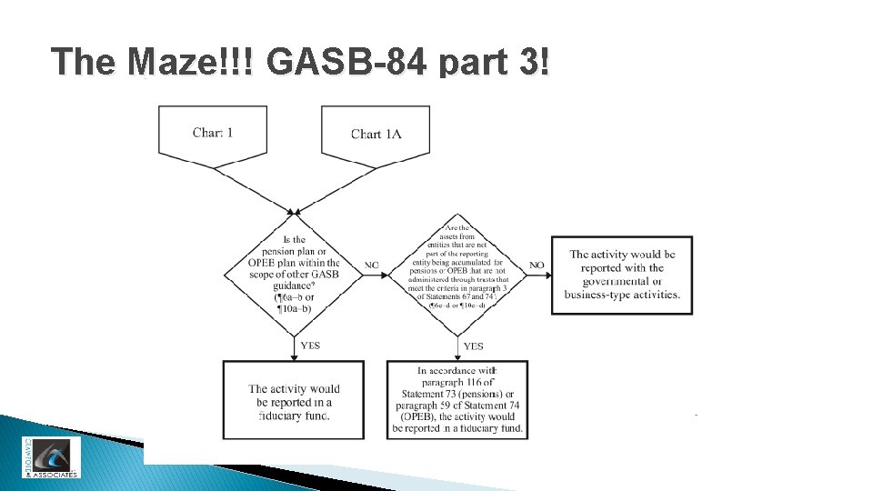 The Maze!!! GASB-84 part 3! 