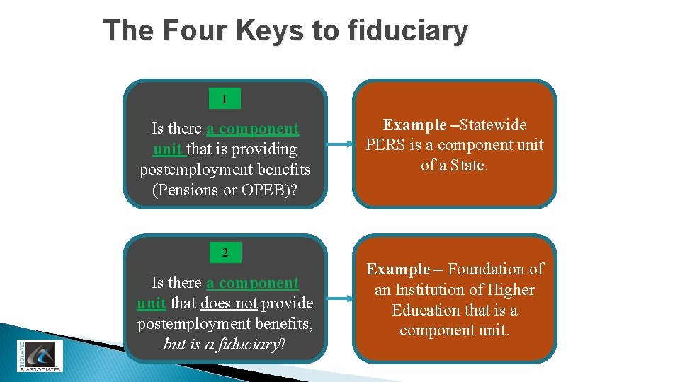 The Four Keys to fiduciary 1 Is there a component unit that is providing