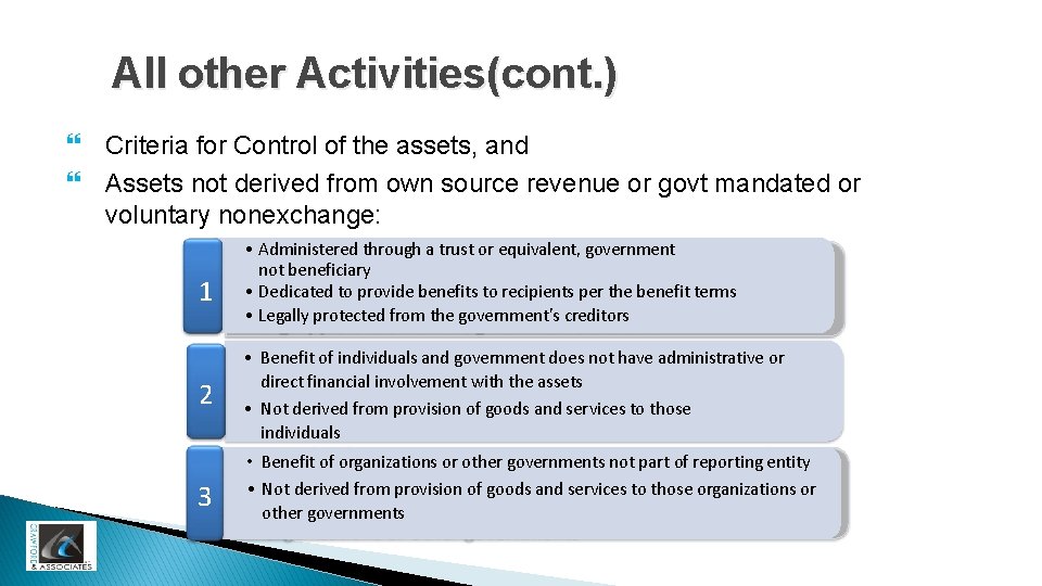 All other Activities(cont. ) Criteria for Control of the assets, and Assets not derived