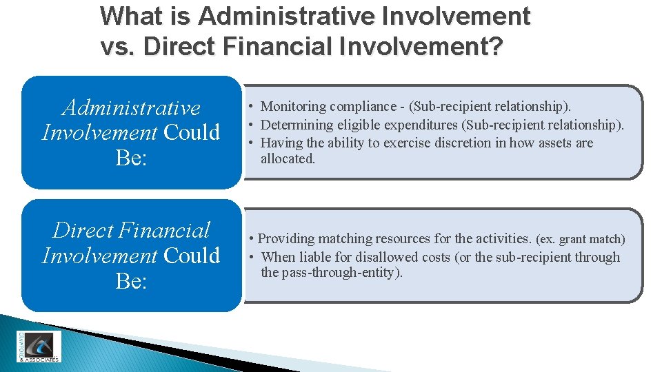 What is Administrative Involvement vs. Direct Financial Involvement? Administrative Involvement Could Be: • Monitoring