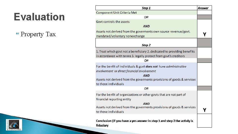 Evaluation Property Tax 