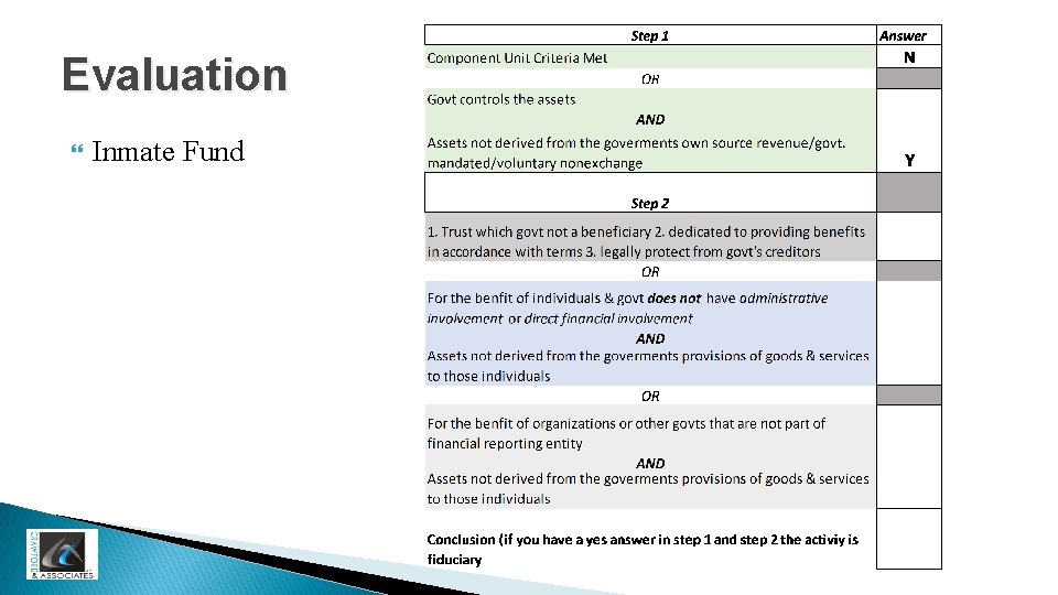Evaluation Inmate Fund 