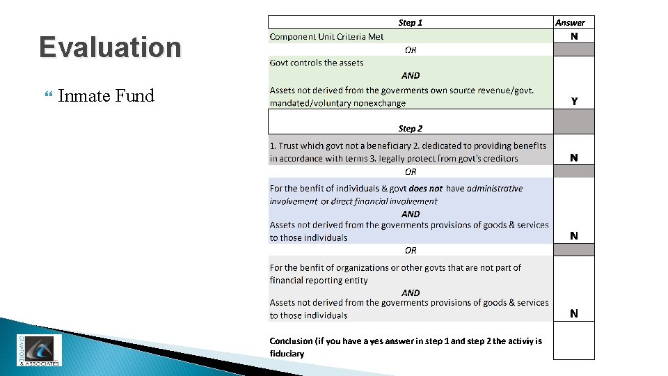 Evaluation Inmate Fund 