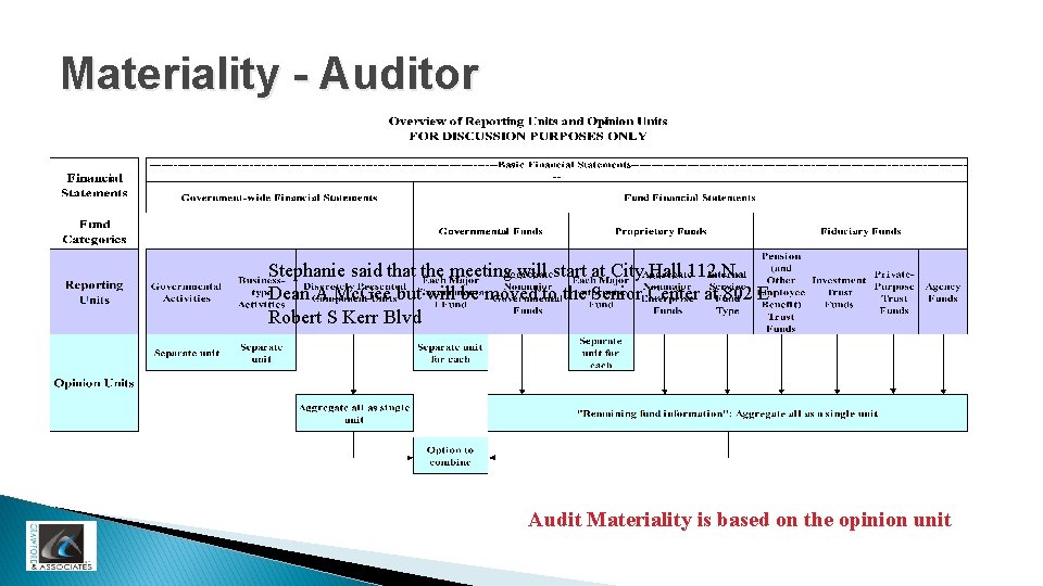 Materiality - Auditor Stephanie said that the meeting will start at City Hall 112