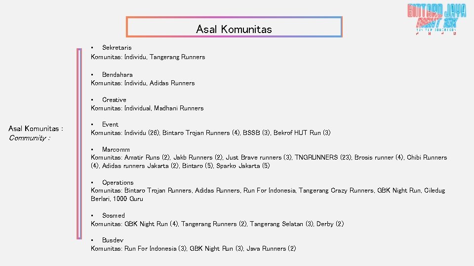 Asal Komunitas • Sekretaris Komunitas: Individu, Tangerang Runners • Bendahara Komunitas: Individu, Adidas Runners