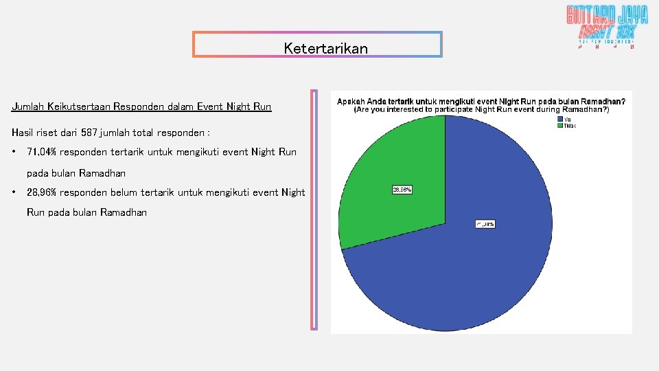 Ketertarikan Jumlah Keikutsertaan Responden dalam Event Night Run Hasil riset dari 587 jumlah total