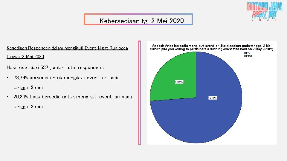 Kebersediaan tgl 2 Mei 2020 Kesediaan Responden dalam mengikuti Event Night Run pada tanggal