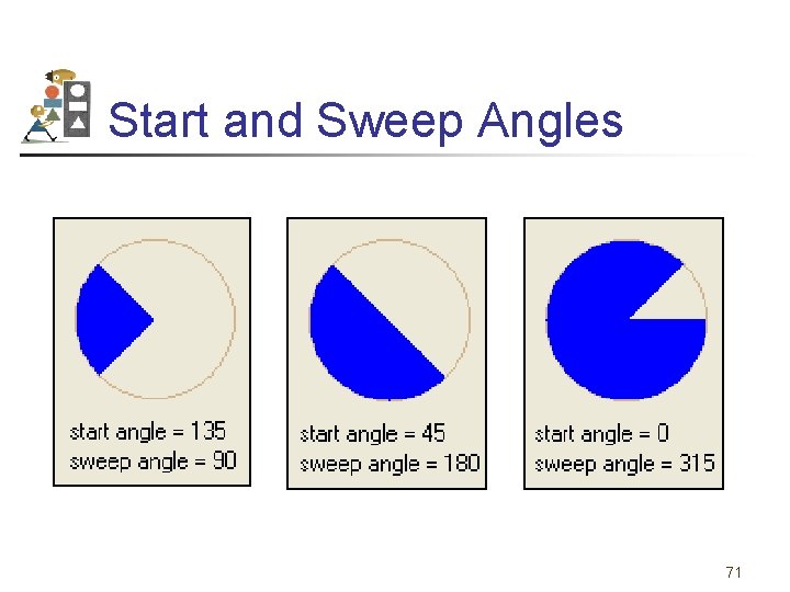 Start and Sweep Angles 71 