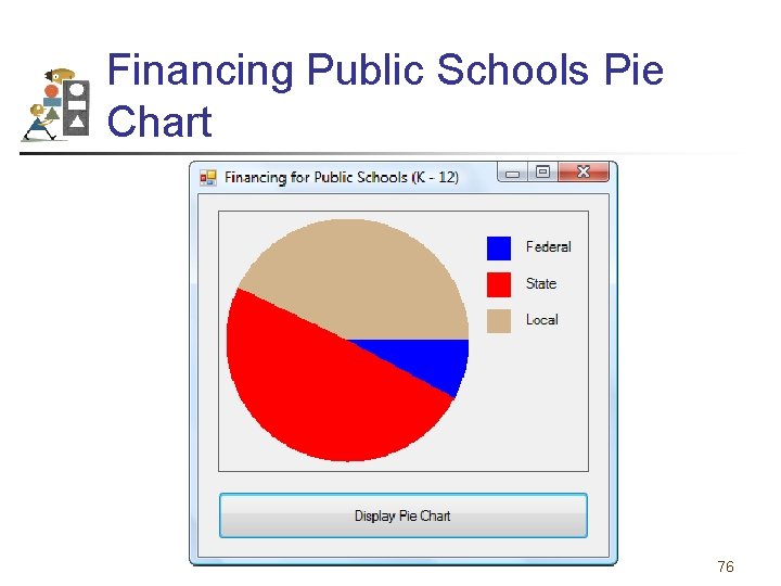 Financing Public Schools Pie Chart 76 