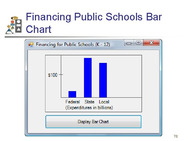 Financing Public Schools Bar Chart 78 