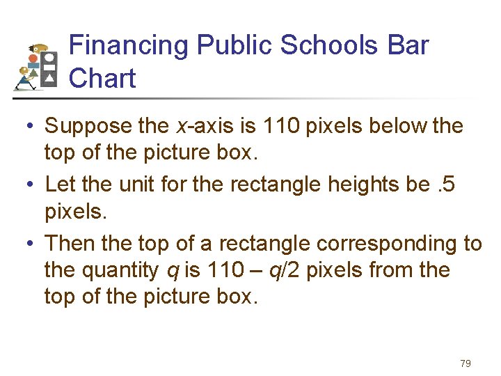 Financing Public Schools Bar Chart • Suppose the x-axis is 110 pixels below the