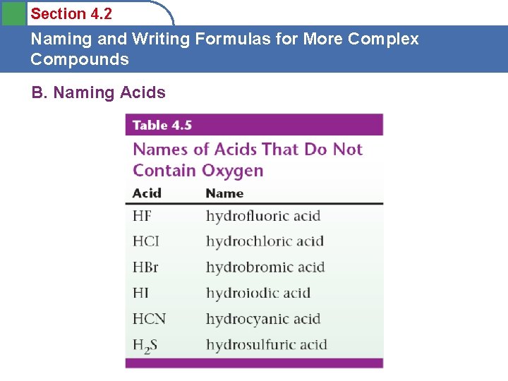 Section 4. 2 Naming and Writing Formulas for More Complex Compounds B. Naming Acids