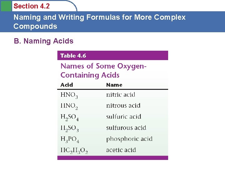 Section 4. 2 Naming and Writing Formulas for More Complex Compounds B. Naming Acids