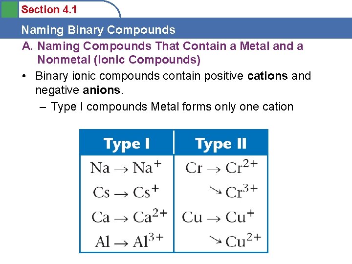 Section 4. 1 Naming Binary Compounds A. Naming Compounds That Contain a Metal and