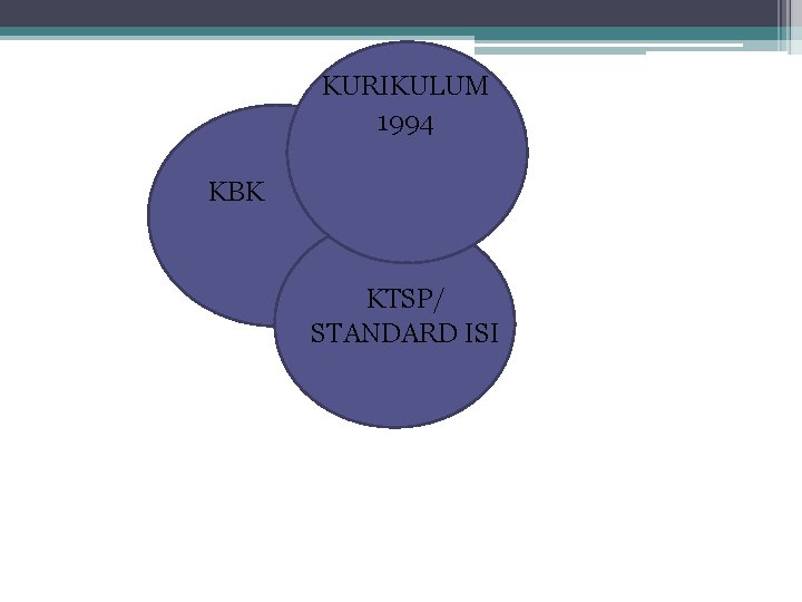 KURIKULUM 1994 KBK KTSP/ STANDARD ISI 