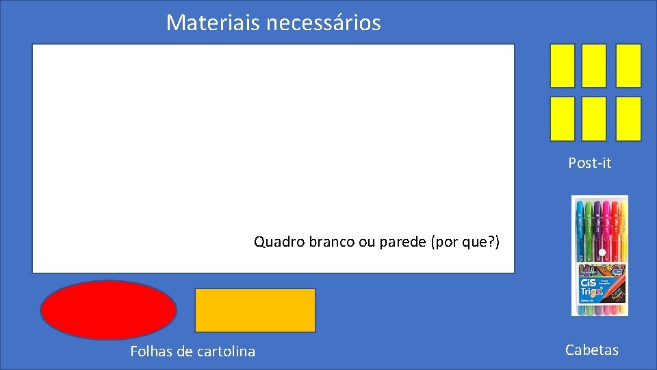 Materiais necessários Post-it Quadro branco ou parede (por que? ) Folhas de cartolina Cabetas