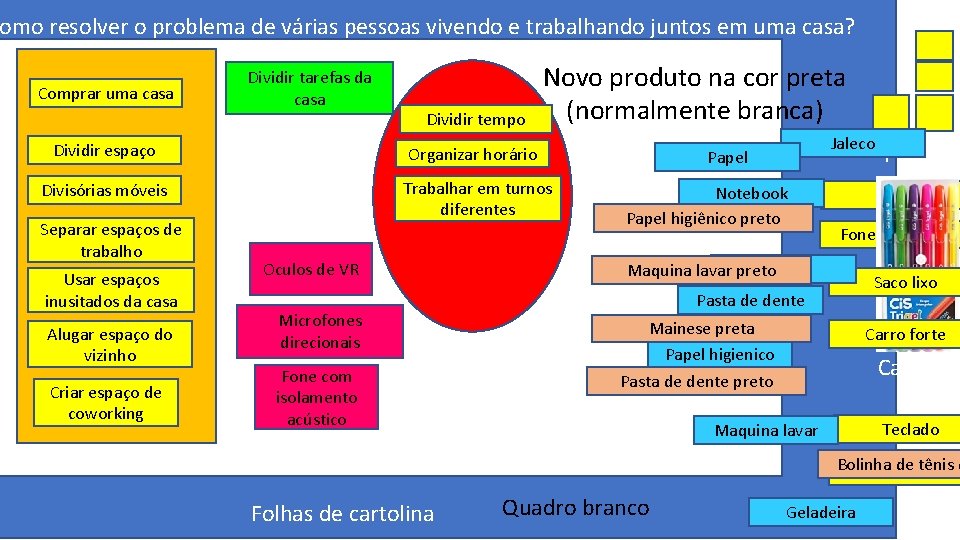 omo resolver o problema de várias pessoas vivendo e trabalhando juntos em uma casa?