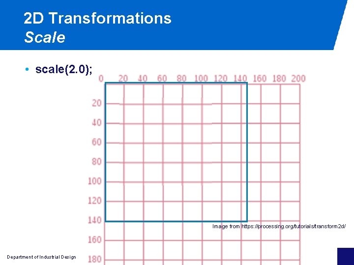 2 D Transformations Scale • scale(2. 0); Image from https: //processing. org/tutorials/transform 2 d/