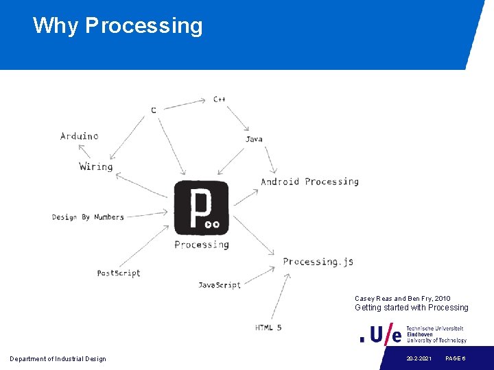 Why Processing Casey Reas and Ben Fry, 2010 Getting started with Processing Department of