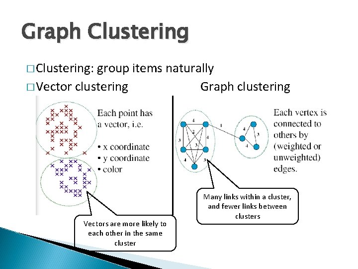 Graph Clustering � Clustering: group items naturally � Vector clustering Graph clustering Vectors are
