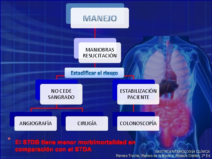 MANEJO MANIOBRAS RESUCITACIÓN NO CEDE SANGRADO ANGIOGRAFÍA * ESTABILIZACIÓN PACIENTE CIRUGÍA COLONOSCOPÍA El STDB