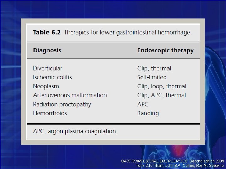 GASTROINTESTINAL EMERGENCIES. Second edition 2009 Tony C. K. Tham, John S. A. Collins, Roy