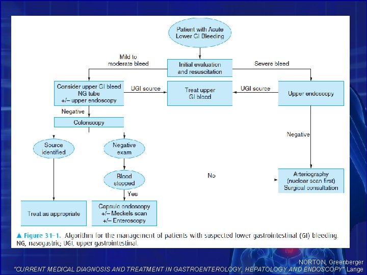 NORTON, Greenberger “CURRENT MEDICAL DIAGNOSIS AND TREATMENT IN GASTROENTEROLOGY, HEPATOLOGY AND ENDOSCOPY” Lange 