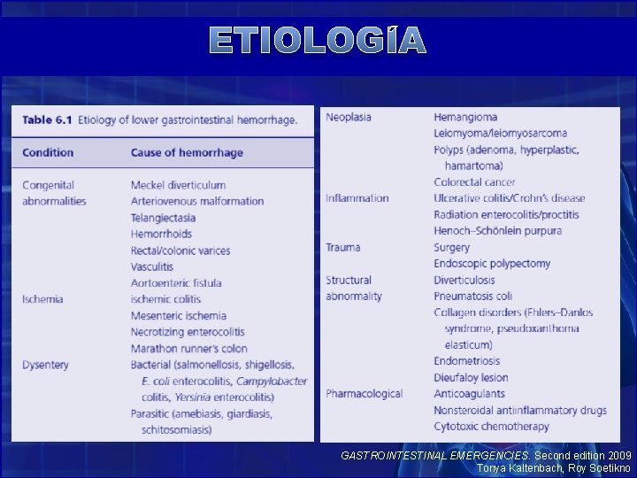 ETIOLOGÍA GASTROINTESTINAL EMERGENCIES. Second edition 2009 Tonya Kaltenbach, Roy Soetikno 
