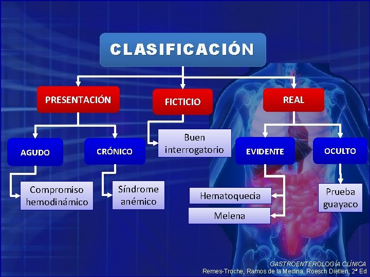 CLASIFICACIÓN PRESENTACIÓN AGUDO Compromiso hemodinámico REAL FICTICIO CRÓNICO Síndrome anémico Buen interrogatorio EVIDENTE Hematoquecia