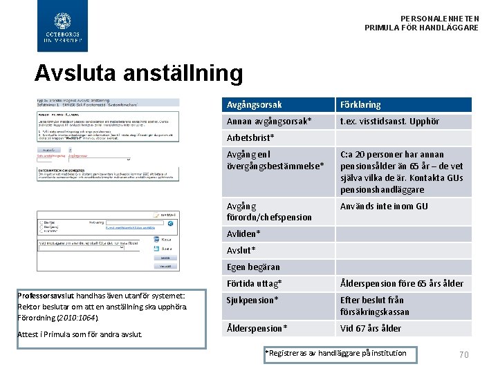  PERSONALENHETEN PRIMULA FÖR HANDLÄGGARE Avsluta anställning Avgångsorsak Förklaring Annan avgångsorsak* t. ex. visstidsanst.