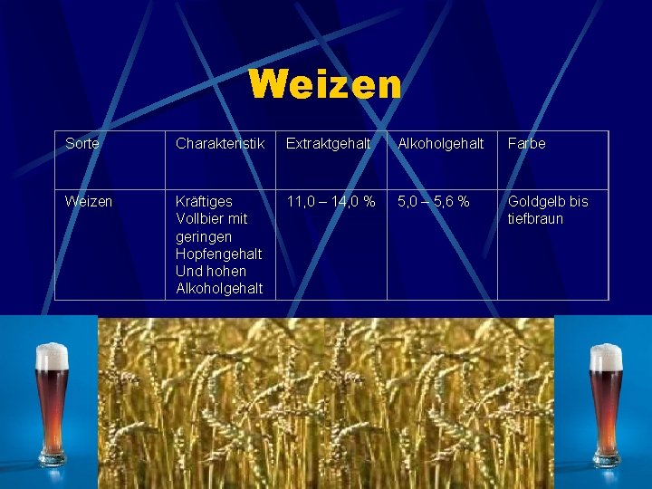 Weizen Sorte Charakteristik Extraktgehalt Alkoholgehalt Farbe Kräftiges Vollbier mit geringen Hopfengehalt Und hohen Alkoholgehalt